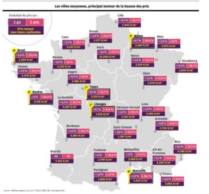 prix villes moyennes
